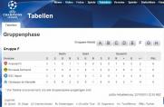 BVB: UEFA-Reglement sorgt für Verwirrung