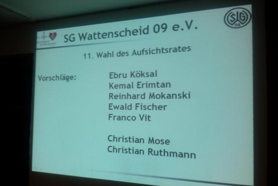 Wattenscheid 09: Opposition bleibt außen vor