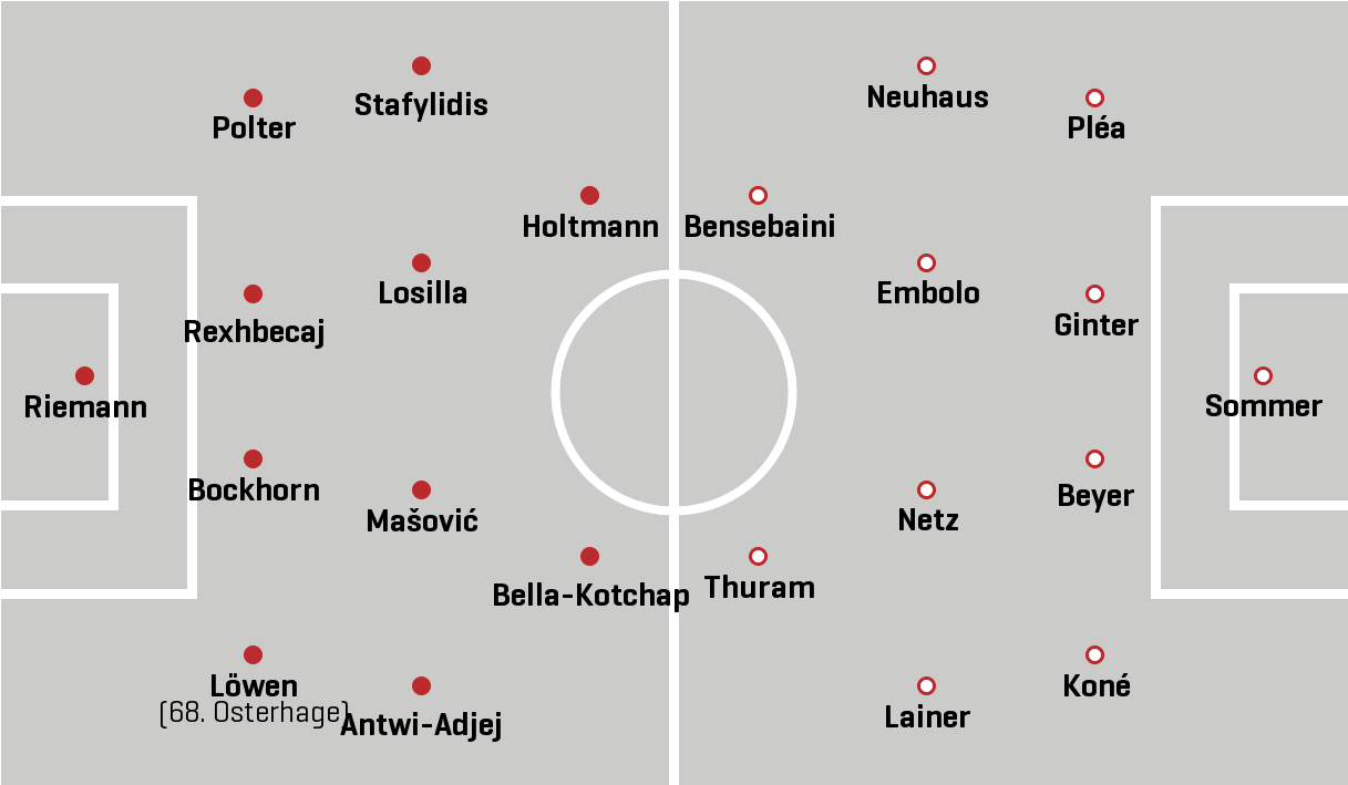 VfL Bochum - Borussia Mönchengladbach - Spiel Statistik 18.03.2022 - 1