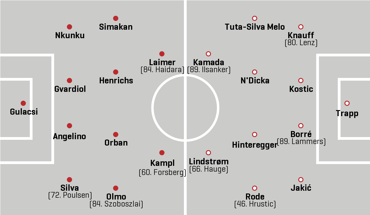 RB Leipzig - Eintracht Frankfurt - Spiel Statistik 20.03.2022 - 1