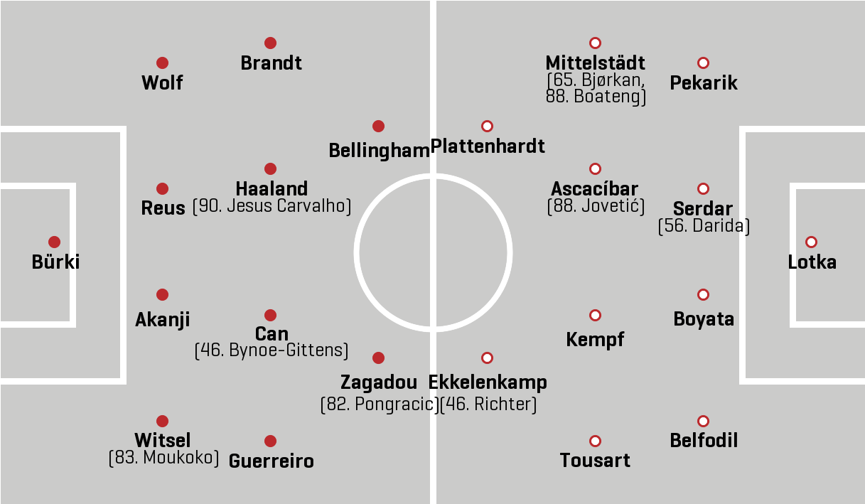 Borussia Dortmund - Hertha BSC Berlin - Spiel Statistik 14.05.2022 - 1