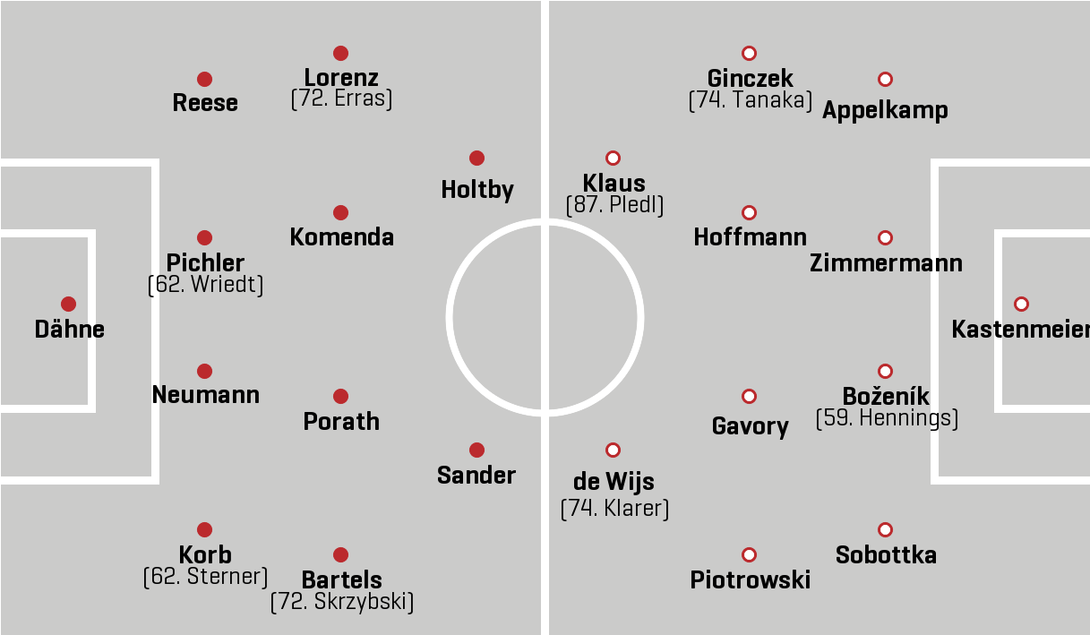 Holstein Kiel - Fortuna Düsseldorf - Spiel Statistik 06.02.2022 - 2