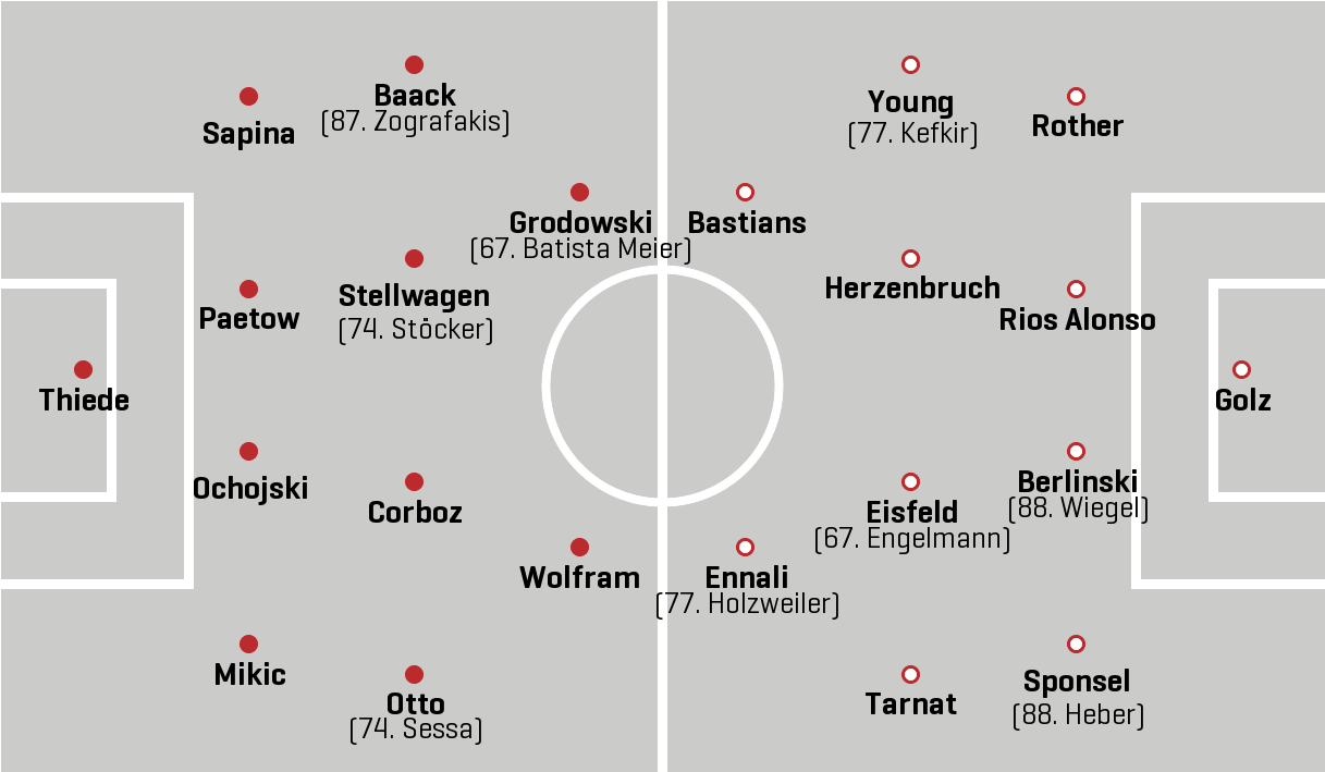 SC Verl - Rot-Weiss Essen - Spiel Statistik 21.01.2023 - 3
