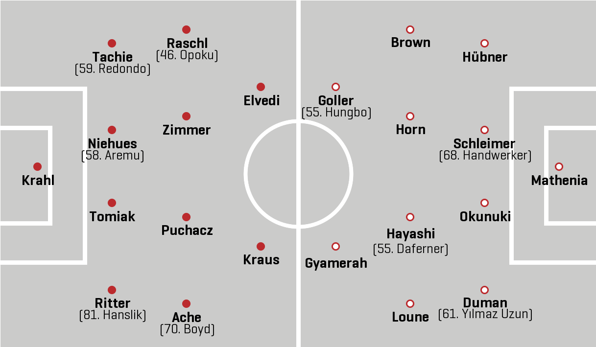 1. FC Kaiserslautern - 1